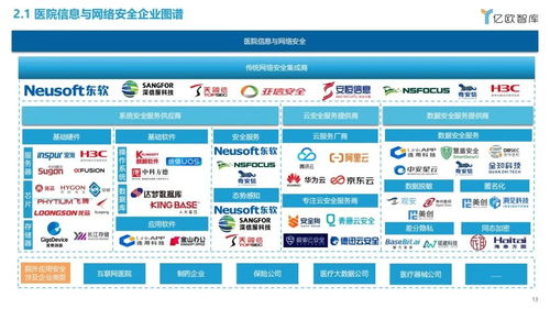 2023中國(guó)智慧醫(yī)院研究報(bào)告 醫(yī)院信息與網(wǎng)絡(luò)安全篇——網(wǎng)絡(luò)與信息安全軟件開發(fā)