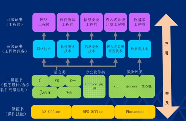 2015上半年廣東計(jì)算機(jī)等級(jí)考試報(bào)考簡(jiǎn)章